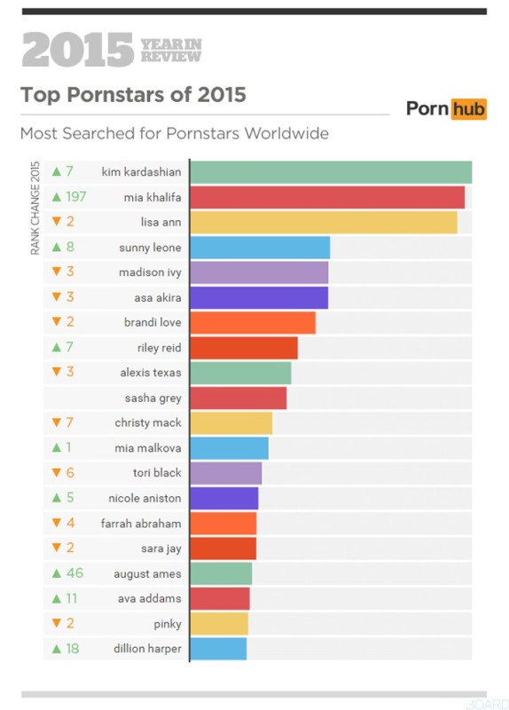 s porn videos