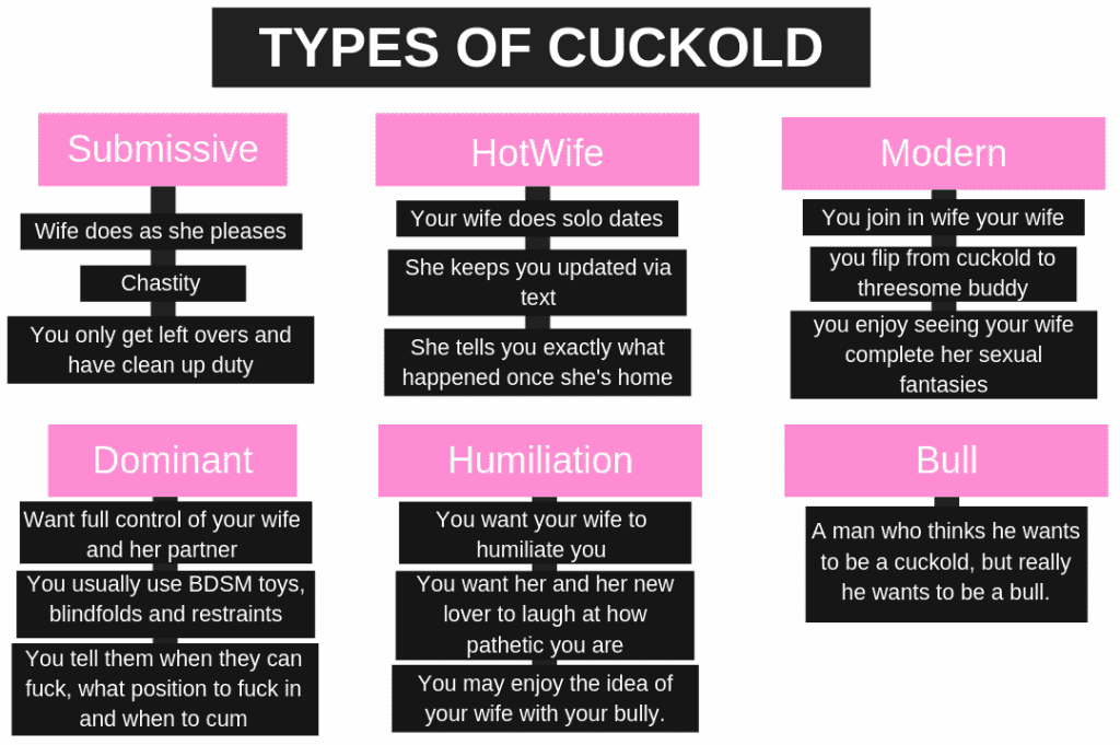 Best of Cuckolding positions