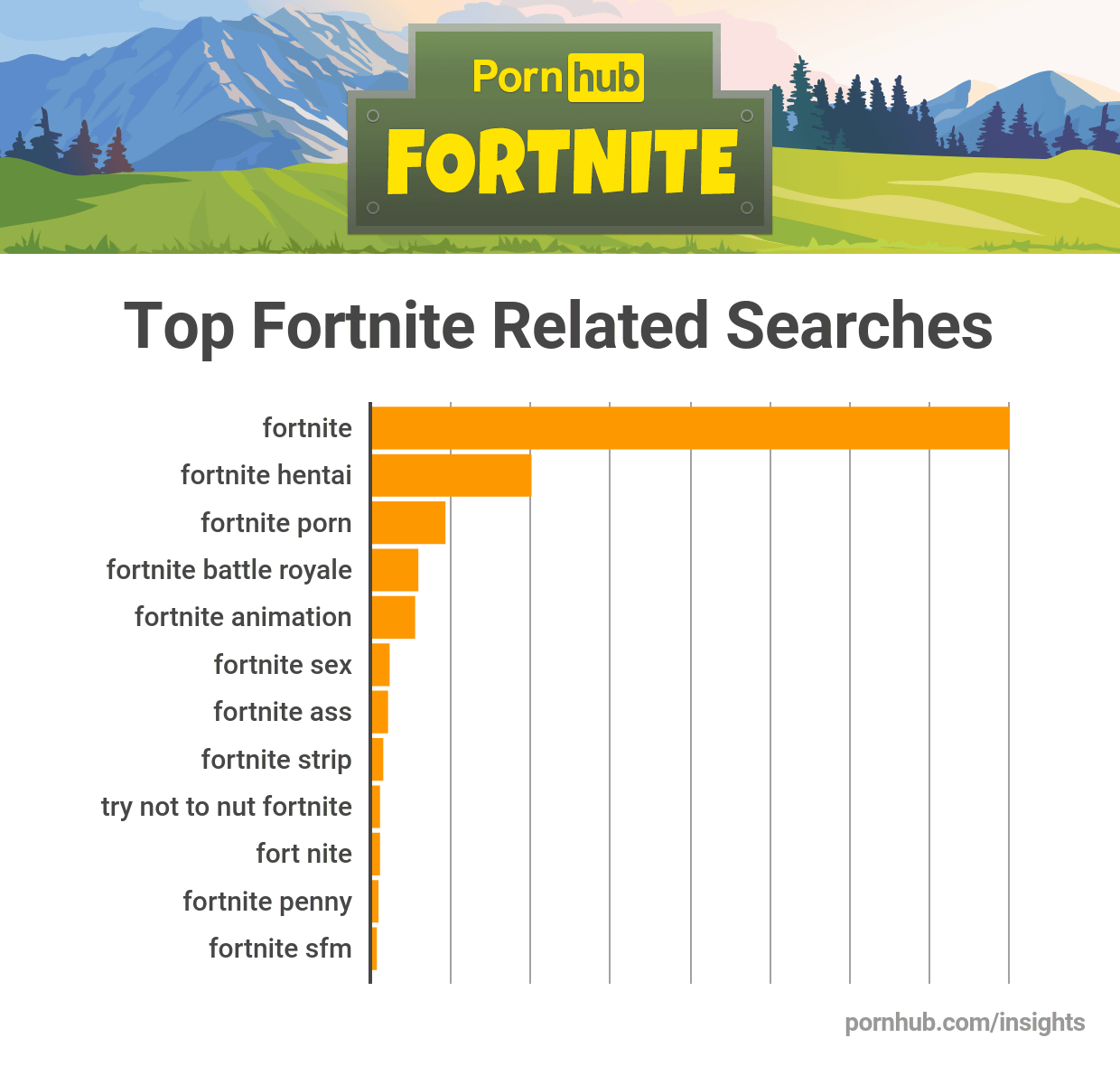 Sexy Fortnite Porn upweb sight