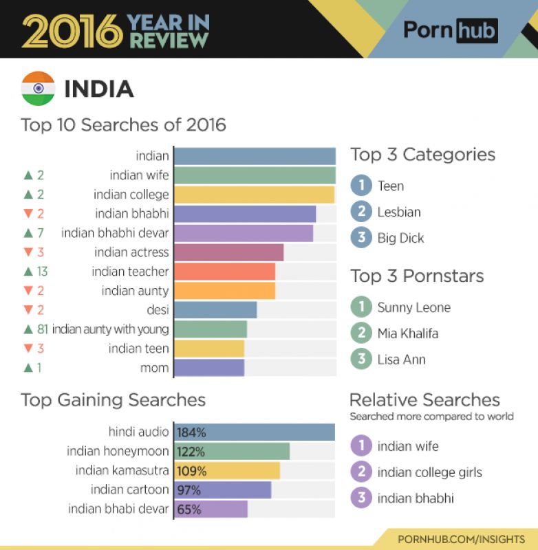 dessy rianty recommends indian woman porn pic